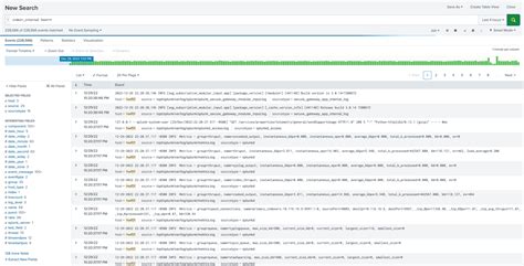 splunk metadata